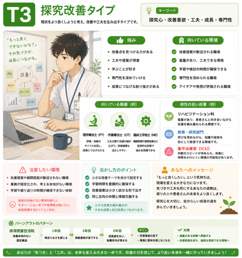 T3 探究改善タイプ