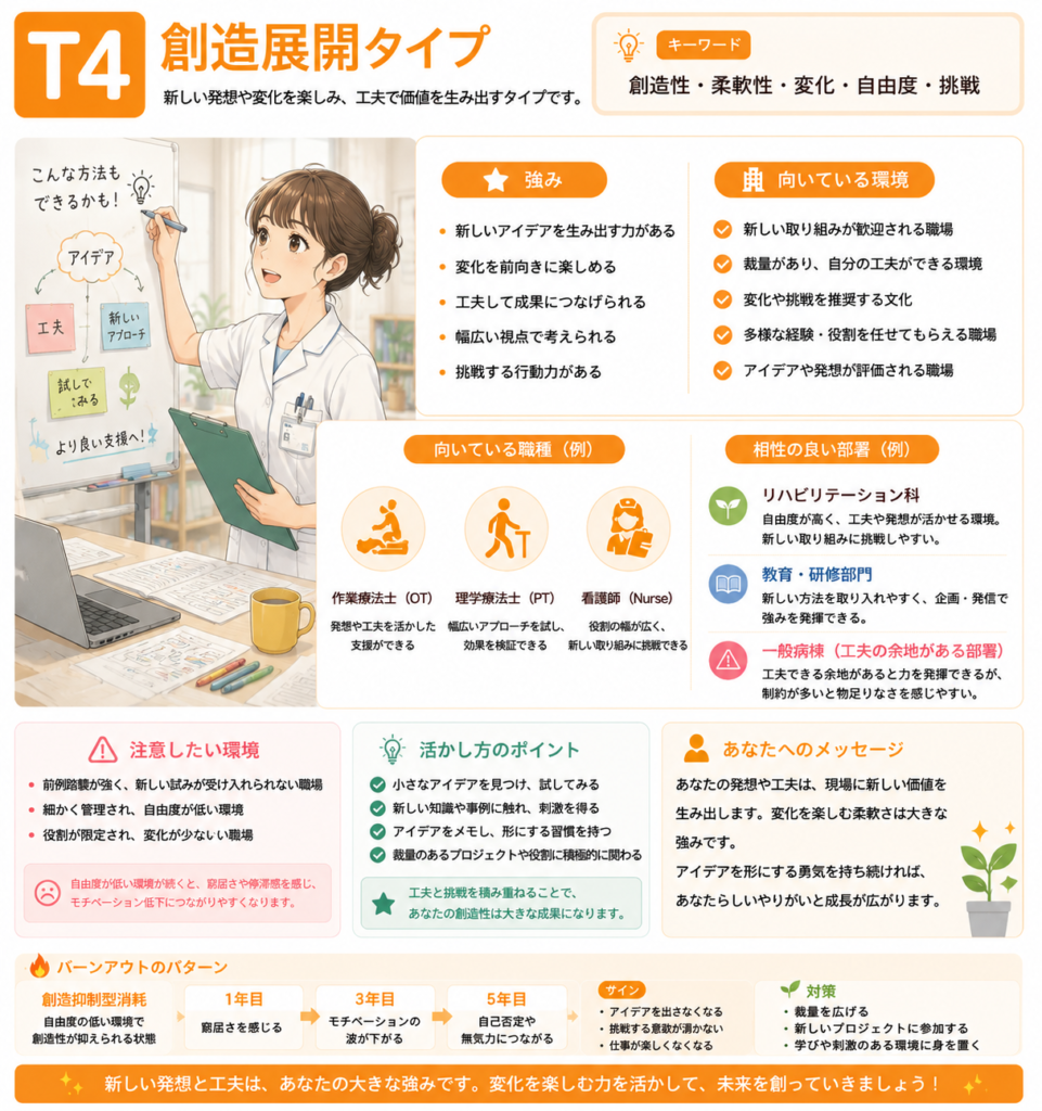 T4 創造展開タイプ