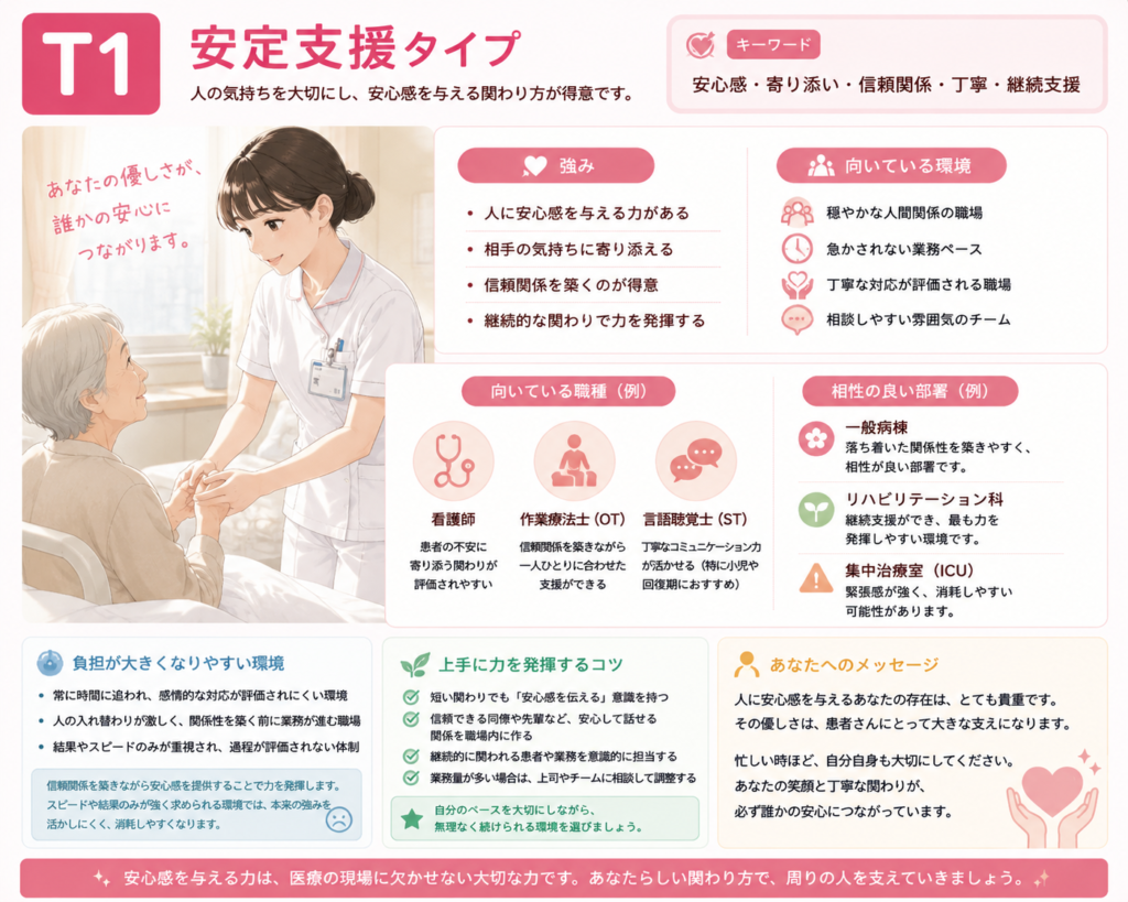 T1 安定支援タイプ