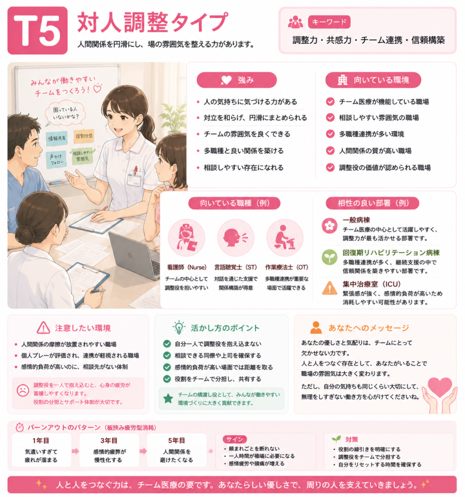 T5 対人調整タイプ
